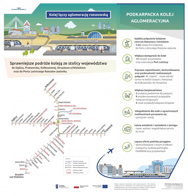 infografika, Rzeszów, LK71, nowa infrastruktura, budowa przystanku, Kolbuszowa, PKA