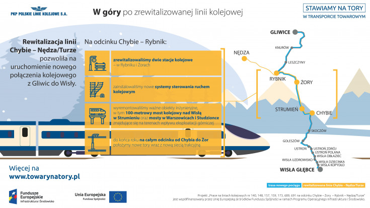 Nędza, Toszek, audycja radiowa, Rybnik, Chybie, Rudziniec Gliwicki, Turze