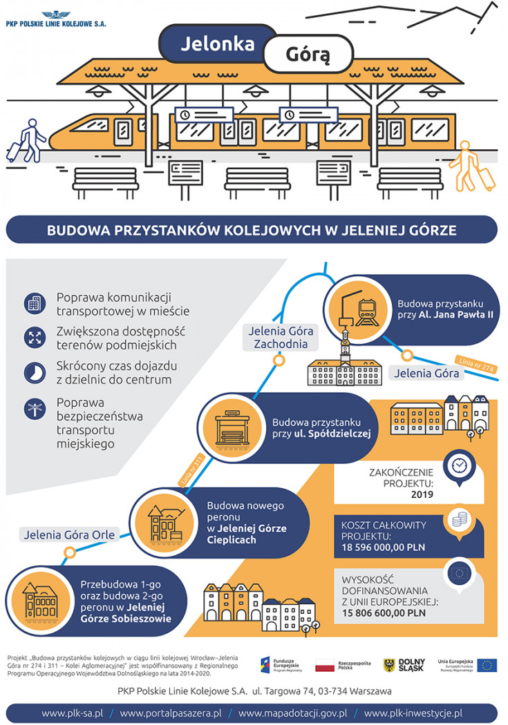 promocja, modernizacja, materiał informacyjny, infografika, LK274, LK311, inwestycja