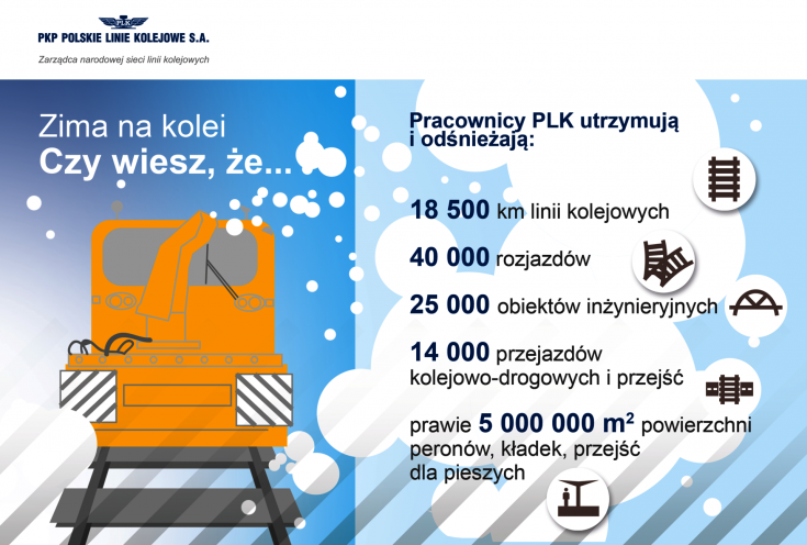 peron, monitoring, sprzęt specjalistyczny, sieć kolejowa, CWK, Portal Pasażera