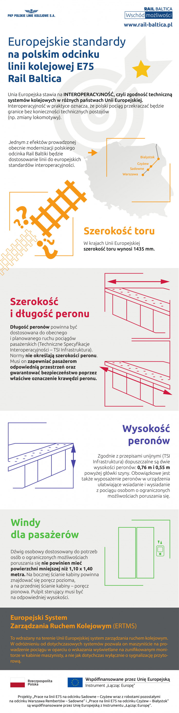 infografika, E75, Rail Baltica, CEF