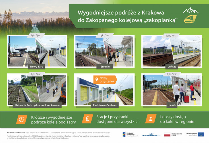 POIiŚ 2014-2020, małopolskie, Zakopane, Skawina, kolejowa zakopianka