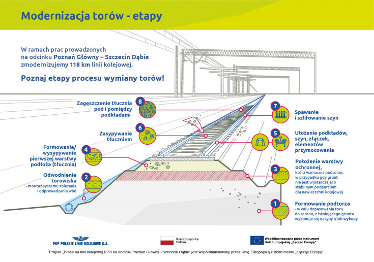 E59, infografika, Stargard, Szczecin Dąbie, nowy tor