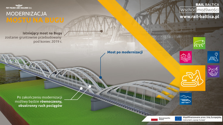 infografika, E75, Rail Baltica, CEF