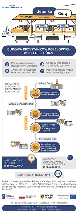 promocja, modernizacja, materiał informacyjny, infografika, LK274, LK311, inwestycja