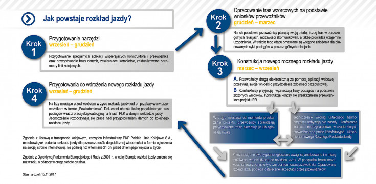 rozkład jazdy, Portal Pasażera, nowe połączenie
