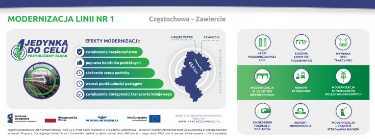 infografika, LK1, Częstochowa, Zawiercie