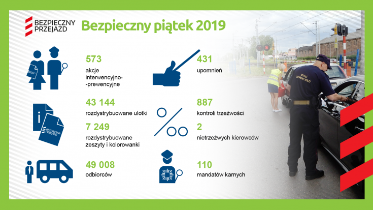 SOK, bezpieczny przejazd, bezpieczny piątek, akcja ulotkowa, infografika, żółta naklejka, mandat, upomnienie, akcja interwencyjno-prewencyjna