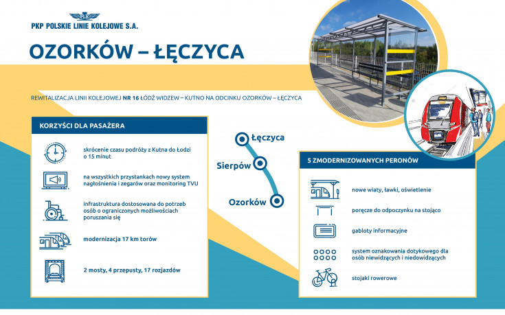 infografika, Kutno, Łódź Kaliska, LK16, LK15, nowa infrastruktura, Zgierz, nowy wiadukt kolejowy