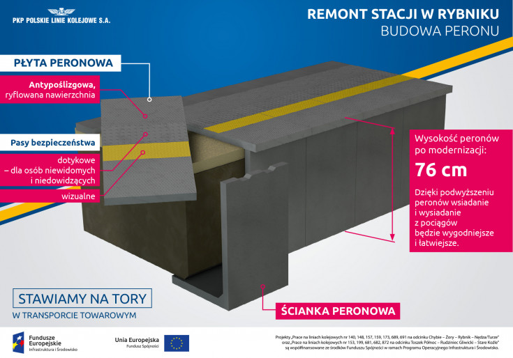 infografika, Nędza, Toszek, Rybnik, Chybie