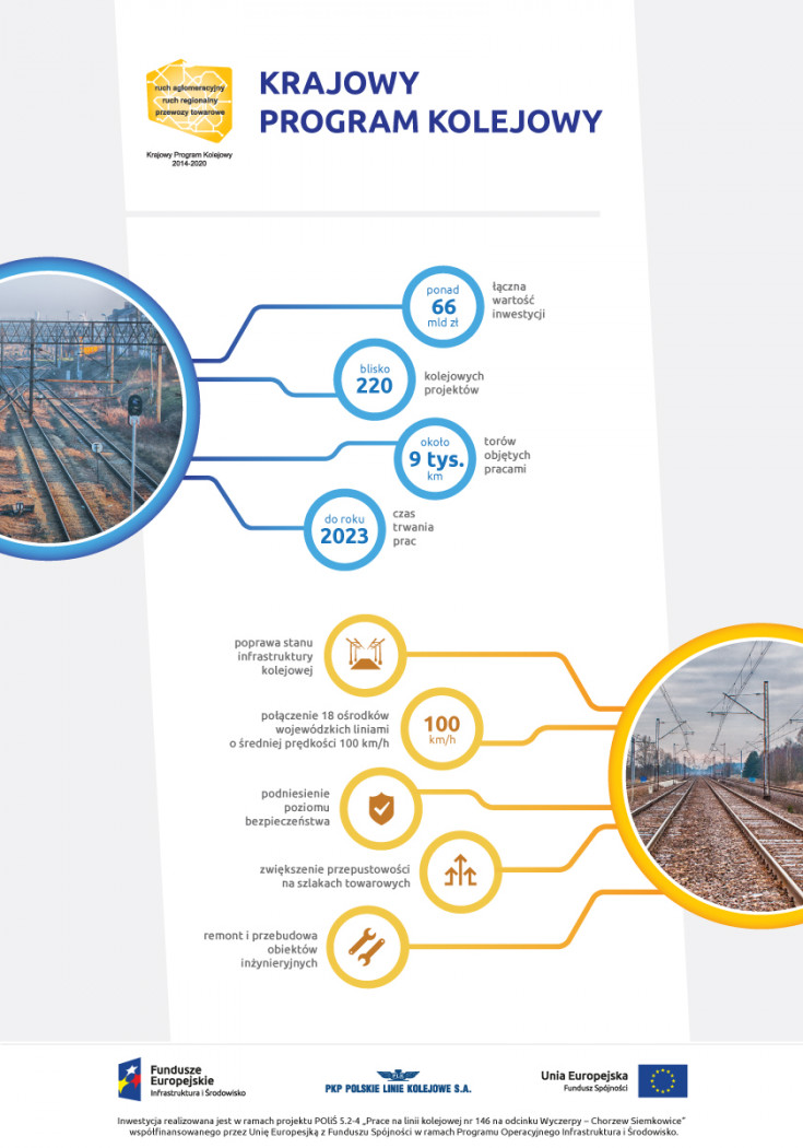 infografika, Wyczerpy, Chorzew Siemkowice, LK146