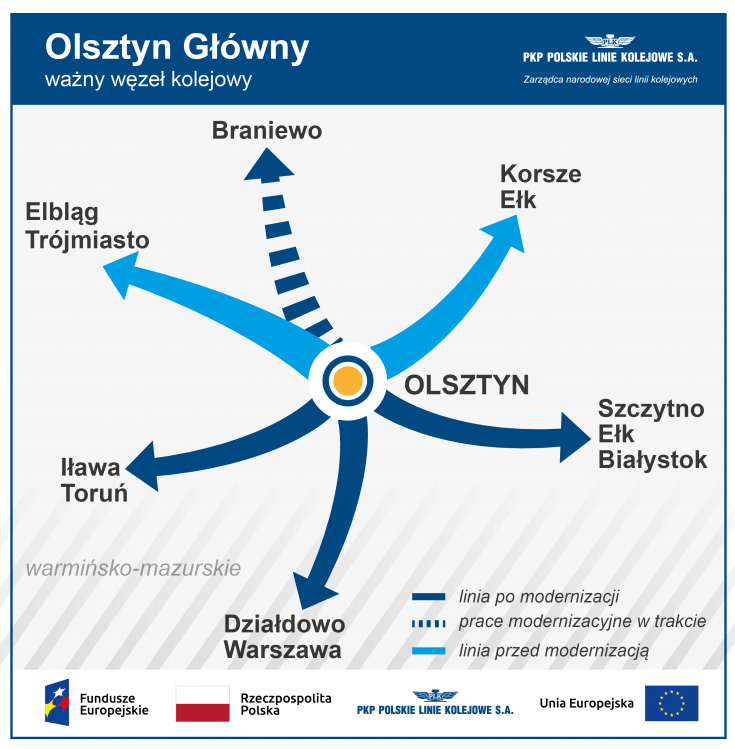 stacja, Olsztyn Główny, nowa infrastruktura, grafika