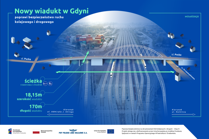 Gdynia, wizualizacja, nowa infrastruktura, nowy wiadukt drogowy, Pucka