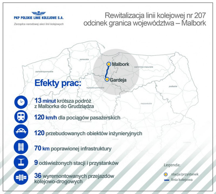 peron, media, przejazd kolejowo-drogowy, rewitalizacja, informacja prasowa, niepełnosprawni, stacja, RPO, Malbork, Grudziądz, pomorskie, kujawsko-pomorskie, Kwidzyn, Ryjewo, Gardeja, Sadlinki, Sztum, Dziwno, Brachlewo, Sztumska Wieś, Gościszewo, przystanek