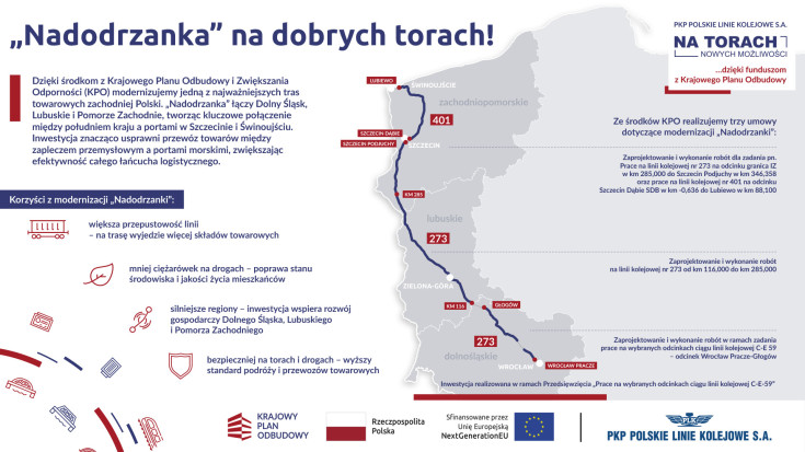 infografika, Nadodrzanka, port Szczecin, port Świnoujście, podpisanie umowy, KPO