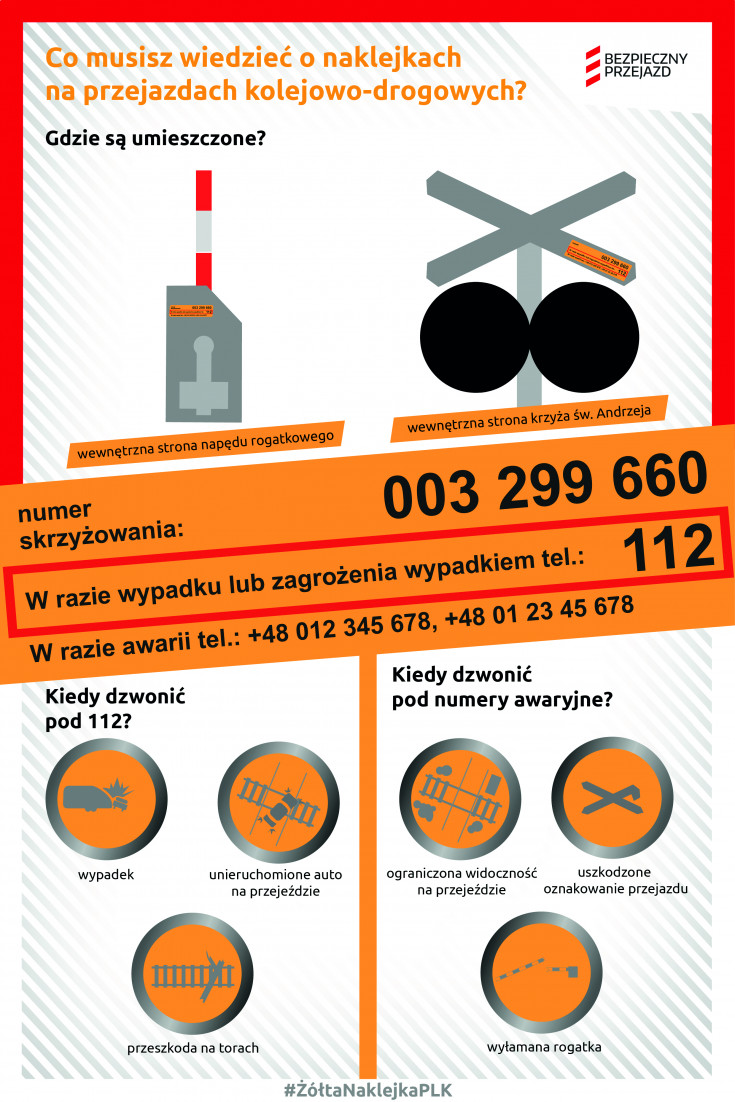 bezpieczny przejazd, bezpieczeństwo, szlaban, przejazd kolejowo-drogowy, materiał informacyjny, infografika, szlaban na ryzyko, przejście, banner, żółta naklejka, naklejka, INI, znakowanie przejazdów, 112