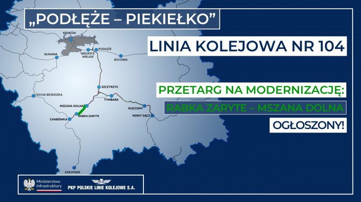 LK104, Podłęże, Piekiełko, Mszana Dolna, przetarg, wizualizacja, Rabka Zaryte