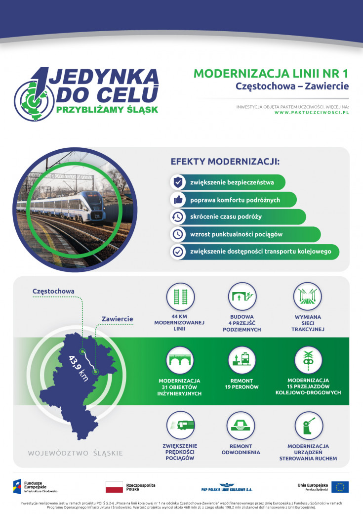 infografika, LK1, Częstochowa, Zawiercie