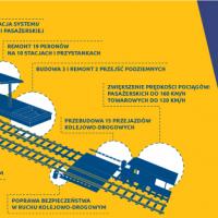 LK1 Częstochowa - Zawiercie - infografiki