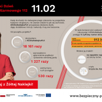 bezpieczny przejazd, infografika, żółta naklejka, 112, numer alarmowy, www.bezpieczny-przejazd.pl, Europejski Dzień Numeru Alarmowego