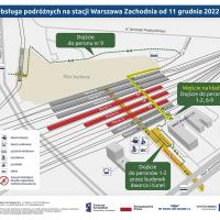 2022-12-15 Warszawa Zachodnia – budowa łącznika i zmiany w komunikacji podmiejskiej