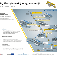 infografika, LK7, Otwock, nowy tor, Warszawa Wawer, nowe skrzyżowanie bezkolizyjne, linia otwocka