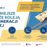 infografika, prace torowe, nowy tor, Zgierz Północ, nowa mijanka, nowe szyny, nowe podkłady