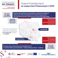 2025-07-31 Prawie 220 mln zł z KPO na rozwój kolei pasażerskiej i infrastruktury między Krakowem a Warszawą