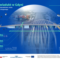 2023-09-21 Gdynia: nowy wiadukt poprawi komunikację w mieście i bezpieczeństwo na liniach do portu