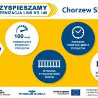 infografika, Wyczerpy, Chorzew Siemkowice, LK146