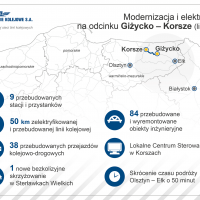 infografika, Ełk, Korsze, nowa infrastruktura, LK38