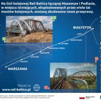 infografika, E75, Rail Baltica, CEF