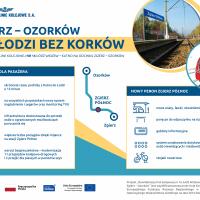 infografika, Kutno, Łódź Kaliska, LK16, LK15, nowa infrastruktura, Zgierz, nowy wiadukt kolejowy