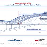 Kraków, most, materiał informacyjny, infografika, CEF, Łącząc Europę, aglomeracja krakowska, Kraków Główny Towarowy, Rudzice, rzeka, most kolejowy, Wisła