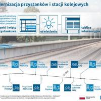 infografika, E75, Rail Baltica, CEF