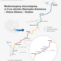 2025-10-08 Świętokrzyskie: Nowoczesna kolej w Jędrzejowie i Sędziszowie