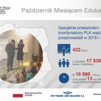 bezpieczny przejazd, bezpieczeństwo, koordynator, materiał informacyjny, infografika, szlaban na ryzyko, edukacja, Październik Miesiącem Edukacji, PME, edukacja dzieci, dzieci, dziecko, szkoła, przedszkole