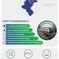 LK1 Częstochowa - Zawiercie - infografiki