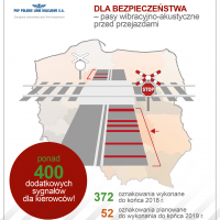 2019-03-21 400 przejazdów kolejowo-drogowych z dodatkowym oznakowaniem