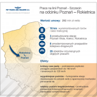 2018-08-30 Modernizacja linii Poznań – Rokietnica skróci podróż do Szczecina