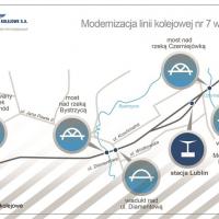 LK7, Lublin, KPK, LCS, most kolejowy, LCS Kutno, LCS Pilawa, LCS Dęblin, Lublin Zachodni