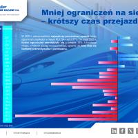 2025-05-30 PLK z sukcesem na koncie! Wyraźna poprawa stanu infrastruktury kolejowej