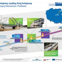 infografika, E75, Rail Baltica, CEF