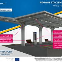 infografika, Nędza, Toszek, Rybnik, Chybie