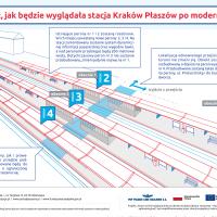 Kraków, most, materiał informacyjny, infografika, CEF, Łącząc Europę, aglomeracja krakowska, Kraków Główny Towarowy, Rudzice, rzeka, most kolejowy, Wisła