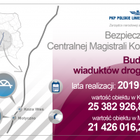 wiadukt, CMK, infografika, Grodzisk Mazowiecki, Zawiercie, LK4, 200 km/h, Kozia Wieś, Motyczno