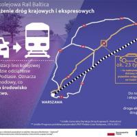 infografika, E75, Rail Baltica, CEF