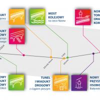 infografika, E75, Rail Baltica, CEF