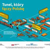 2019-02-27 Tunel kolejowy w Łodzi ułatwi kolejowe podróże w Polsce