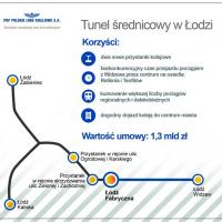 dworzec, infografika, informacja prasowa, POIiŚ 2014-2020, tunel średnicowy, Łódź, Łódź Żabieniec, tunel, Łódź Fabryczna, dworzec kolejowy, Łódzka Kolej Aglomeracyjna, Program Operacyjny Infrastruktura i Środowisko, Łódź Kaliska, Łódzki Węzeł Kolejowy, kolej aglomeracyjna, inwestycja